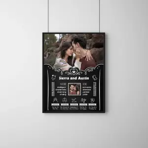 Personalized Couple Journey Frame – Love Story Timeline with Memories & Traits