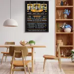 Personalized Couple Infographic Frame – Love Story Timeline with Photos & Memories